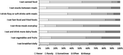 Prevalence of vegan/vegetarian diet and eating behavior among Saudi adults and its correlation with body mass index: A cross-sectional study